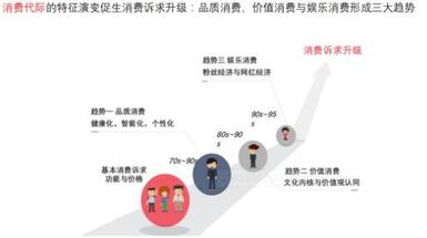 小紅書行業投放策略