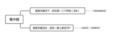 小紅書行業投放策略