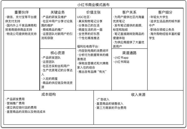 小紅書產品分析報告！
