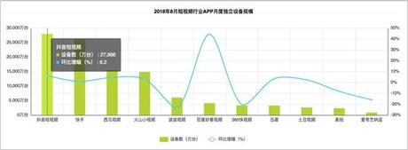 為打敗抖音，騰訊又生了一個(gè)視頻兒子！