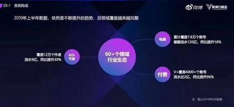 “小紅書”不紅了？