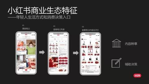 小紅書cpc效果廣告介紹！
