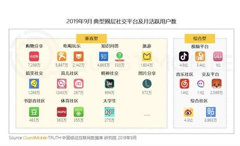 “小紅書”不紅了？