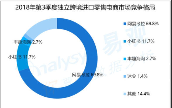 小紅書產品分析報告！