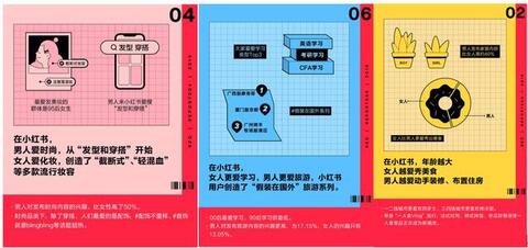 小紅書產品分析報告！