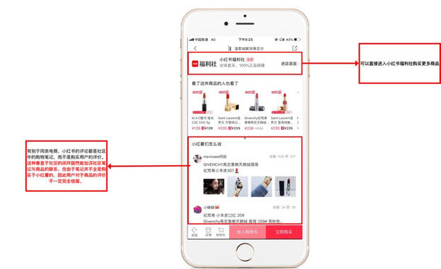 小紅書產品分析報告！