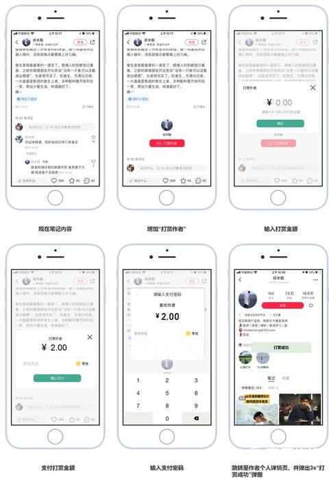 小紅書產品分析報告！