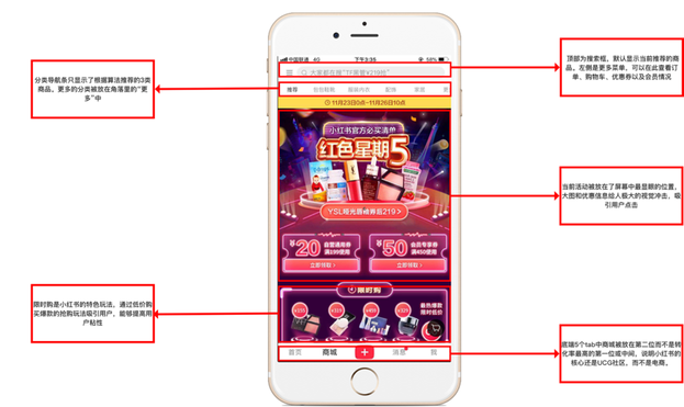 小紅書產品分析報告！