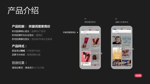 小紅書cpc效果廣告介紹！