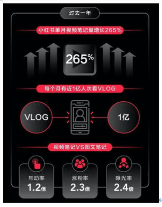 小紅書(shū)能做好電商直播嗎？