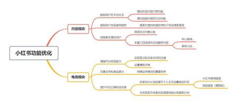 小紅書產品分析報告！