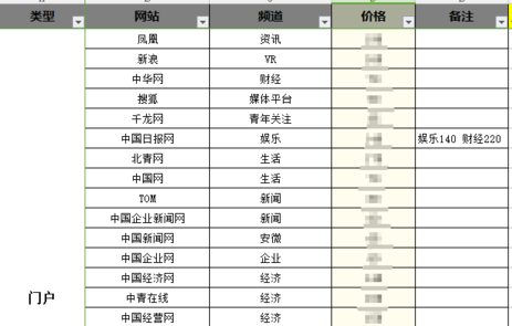 微博、抖音等幾個常見投放渠道的特性！