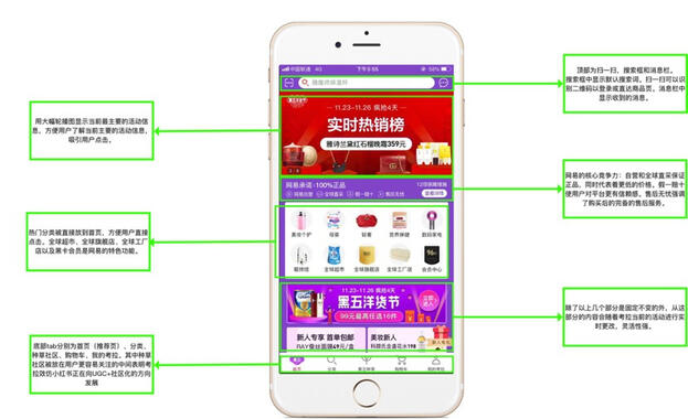 小紅書產品分析報告！