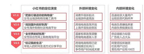 小紅書產品分析報告！