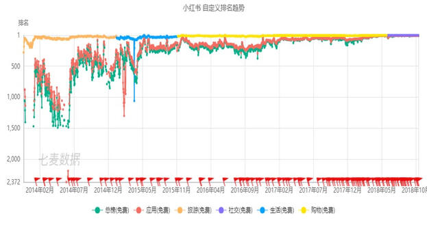 小紅書產品分析報告！