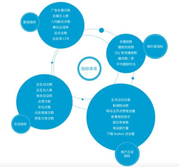 研究了500個豎屏廣告的真實數(shù)據(jù)，抖音官方首次解密爆款五法則