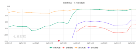 上百款產品“各顯神通”，抖音到底能帶火什么游戲？