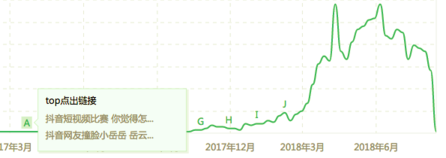 抖音是如何通過AARRR模型實(shí)現(xiàn)用戶增長的