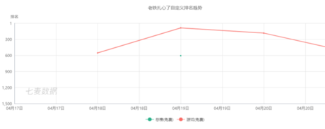 上百款產品“各顯神通”，抖音到底能帶火什么游戲？