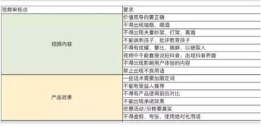 抖音dou+廣告投放策略！