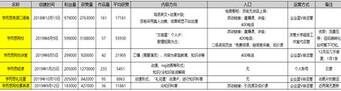 K12教育行業(yè)的抖音運(yùn)營攻略！
