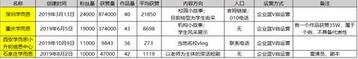 K12教育行業(yè)的抖音運(yùn)營攻略！