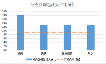 盤(pán)點(diǎn)近4個(gè)月抖音數(shù)據(jù)后，這些內(nèi)容漲粉效果最好！