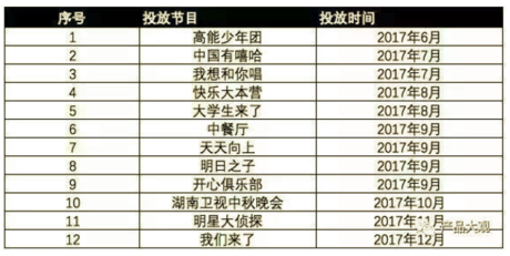 抖音是如何通過AARRR模型實(shí)現(xiàn)用戶增長的