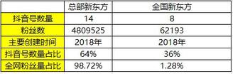 K12教育行業(yè)的抖音運(yùn)營攻略！
