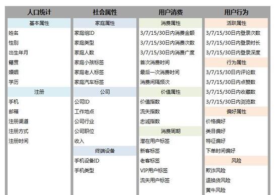 精細化運營，如何驅動用戶轉化？