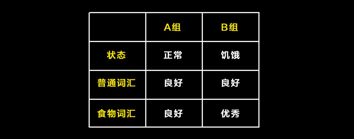 抖音小白怎么變大V？這7個創意方法記住了