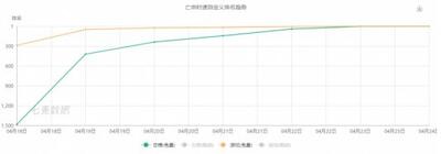 上百款產品“各顯神通”，抖音到底能帶火什么游戲？