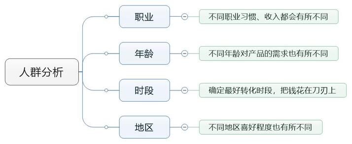一條抖音捧火一個品牌！如何利用信息流實現野蠻生長？