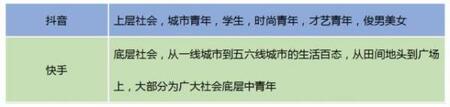 產(chǎn)品競品分析：抖音與快手誰能走的更遠(yuǎn)？