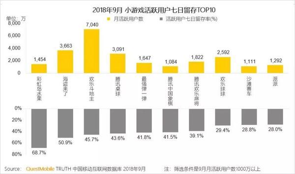 018秋季手游MAU大報(bào)告：“吃雞”MAU增長4.6倍，“王者”Q3用戶流失超4千萬"