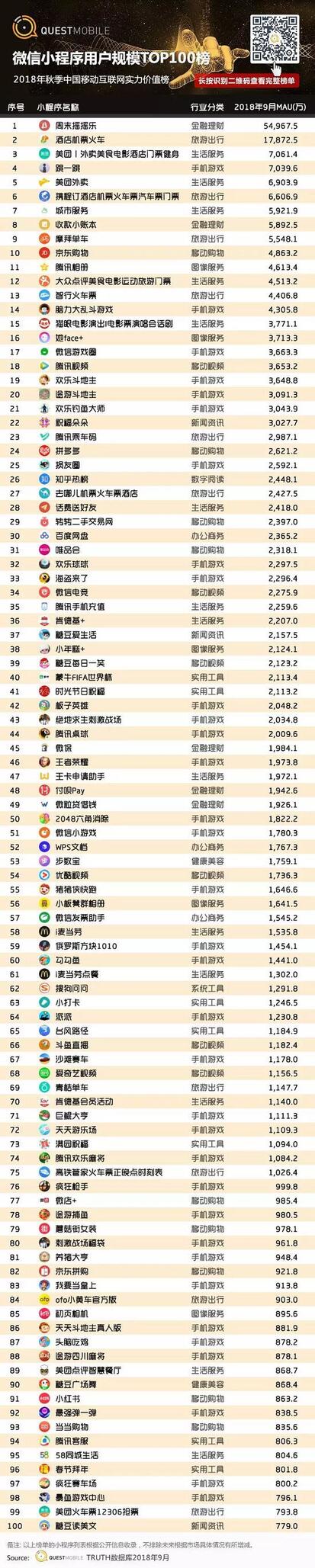 018秋季手游MAU大報(bào)告：“吃雞”MAU增長4.6倍，“王者”Q3用戶流失超4千萬"