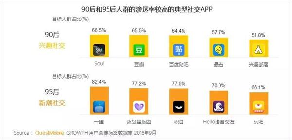 018秋季手游MAU大報(bào)告：“吃雞”MAU增長4.6倍，“王者”Q3用戶流失超4千萬"