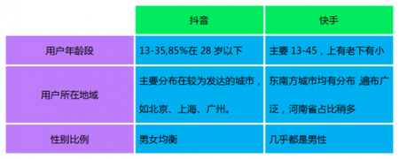 產(chǎn)品競品分析：抖音與快手誰能走的更遠(yuǎn)？