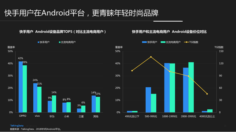 TalkingData-快手用戶人群洞察報告_1542006924729-19
