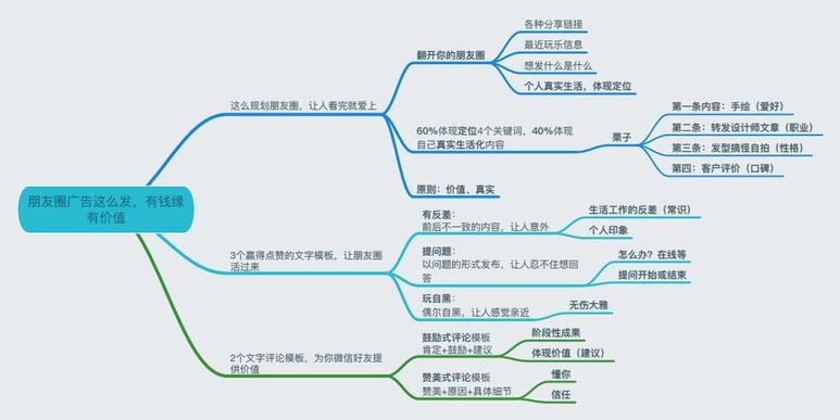 玩轉短視頻，從0教你做個賺錢的抖音號！