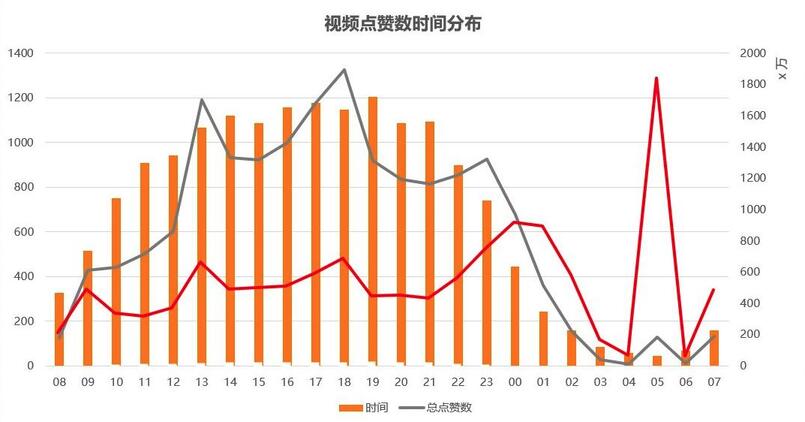 玩轉短視頻，從0教你做個賺錢的抖音號！