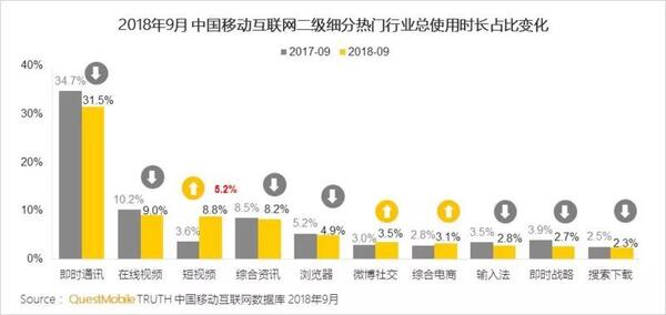 018秋季手游MAU大報(bào)告：“吃雞”MAU增長4.6倍，“王者”Q3用戶流失超4千萬"