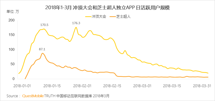 018春季手游報告：快手小游戲MAU近2000萬，小程序DAU高達1.4億"