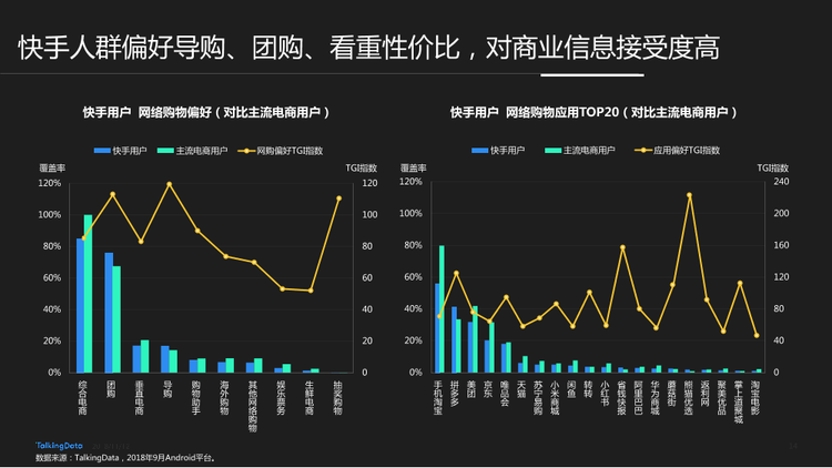 TalkingData-快手用戶人群洞察報告_1542006924729-14