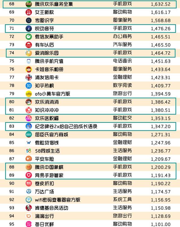 018春季手游報告：快手小游戲MAU近2000萬，小程序DAU高達1.4億"