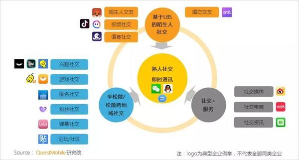 018秋季手游MAU大報(bào)告：“吃雞”MAU增長4.6倍，“王者”Q3用戶流失超4千萬"