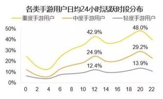 018秋季手游MAU大報(bào)告：“吃雞”MAU增長4.6倍，“王者”Q3用戶流失超4千萬"