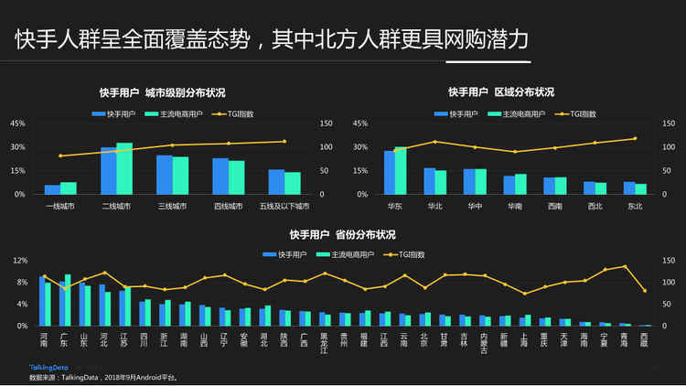 TalkingData-快手用戶人群洞察報告_1542006924729-12