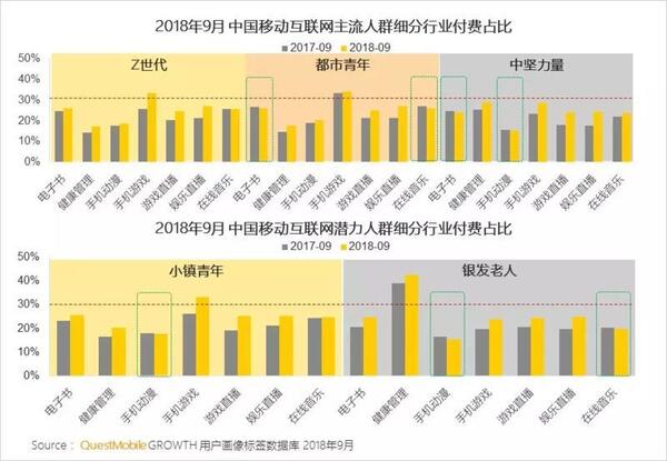 018秋季手游MAU大報(bào)告：“吃雞”MAU增長4.6倍，“王者”Q3用戶流失超4千萬"