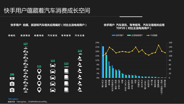 TalkingData-快手用戶人群洞察報告_1542006924729-18